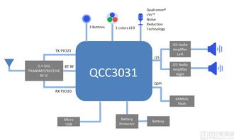 大聯(lián)大詮鼎集團(tuán)攜手Qualcomm，推出創(chuàng)新TWS藍(lán)牙音箱設(shè)計及軟件開發(fā)解決方案