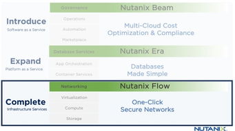 Nutanix Flow 軟件定義網(wǎng)絡(luò)的新篇章，助力企業(yè)智能化運(yùn)維