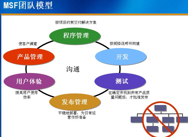 誰(shuí)驅(qū)動(dòng)公司？上帝賜予食物，魔鬼送來(lái)廚師——軟件服務(wù)的宿命與突圍